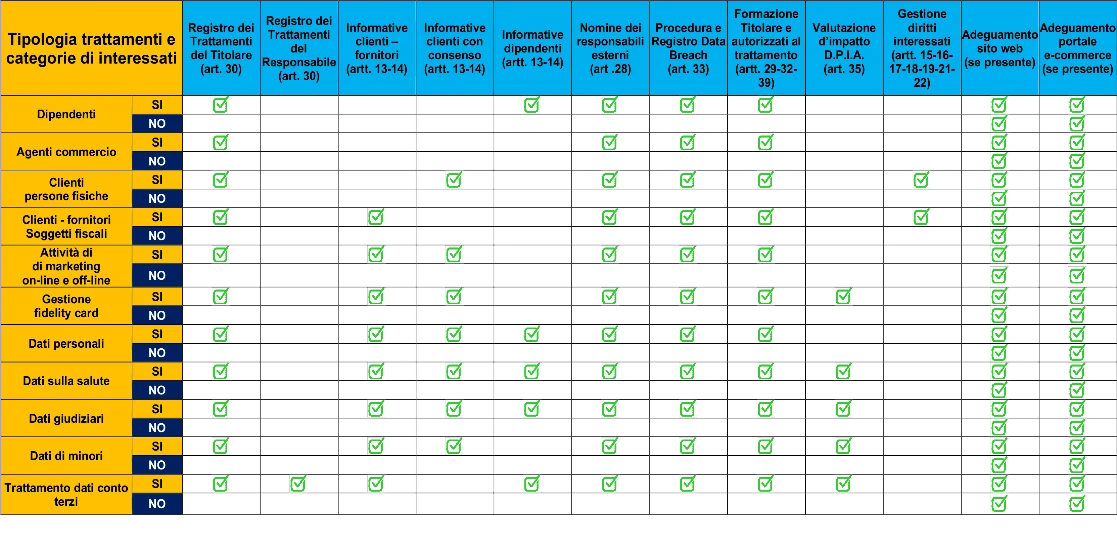 adempimenti obbligatori GDPR